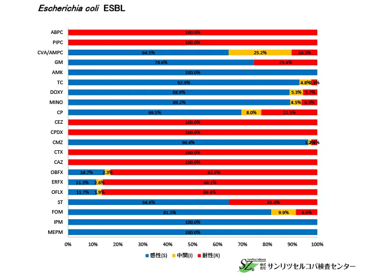 ESBL